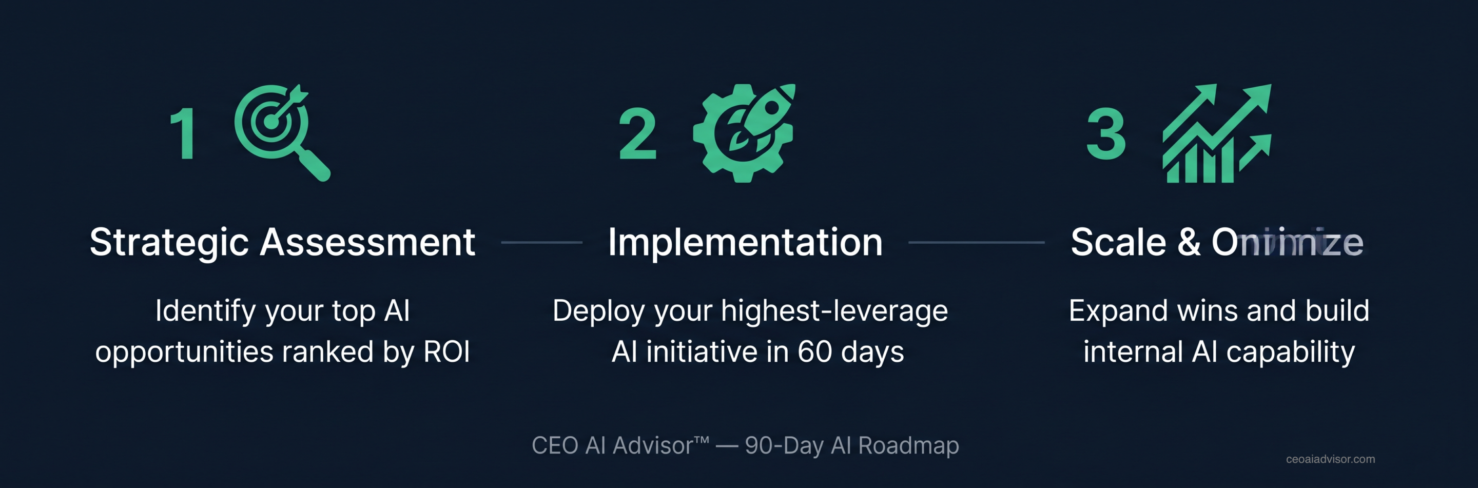 AI Business Consultant 3 step process Three-step process for an AI business consultant from a CEO AI advisor